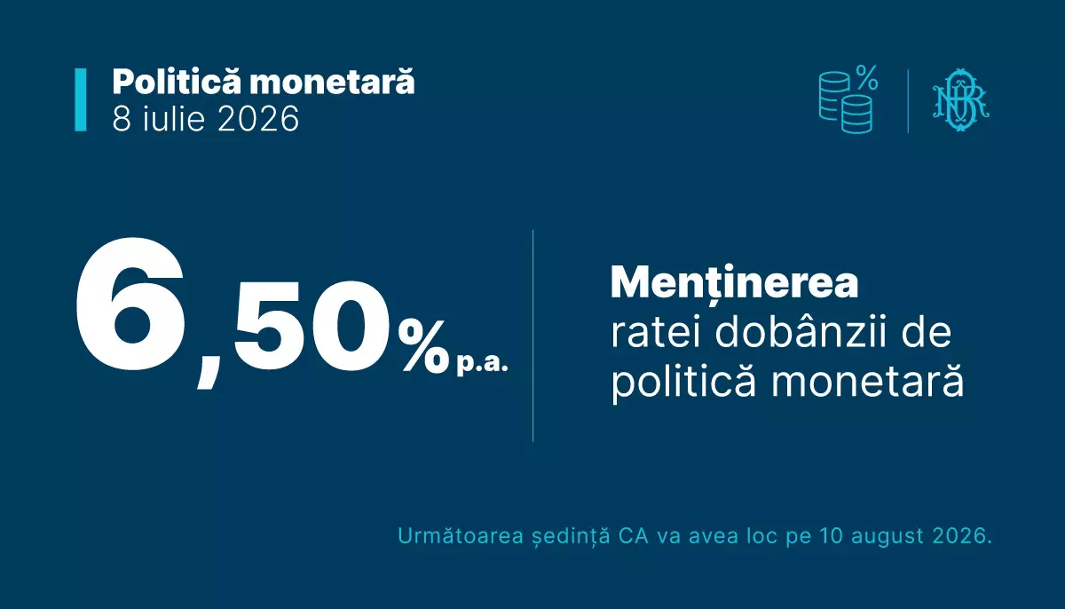 BNR ține dobânda-cheie la 6,50%. Banca centrală alege pauza într-o economie prinsă între inflație și recesiune