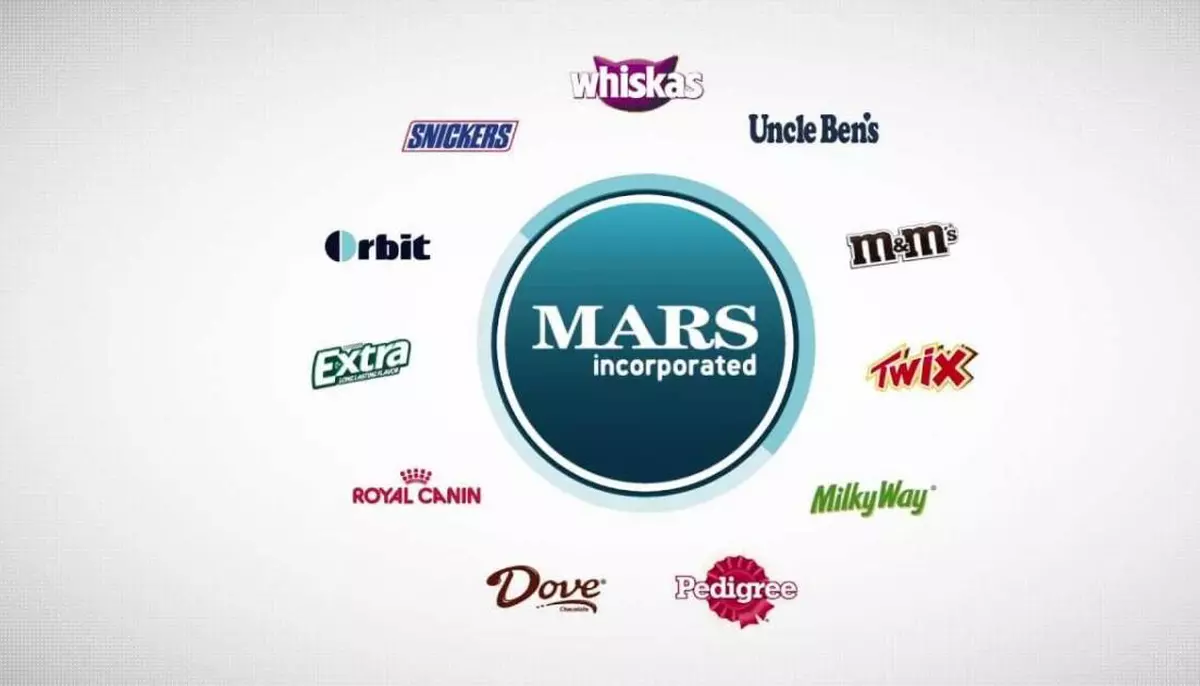 Mars își consolidează conducerea din România. Noul director a gestionat anterior 12 piețe internaționale