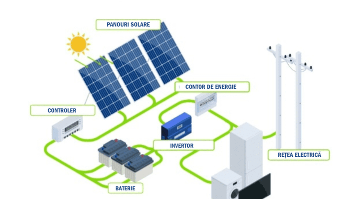 Bateriile devin noua miză a energiei. Stocarea poate ajunge la 2.000 MW în România